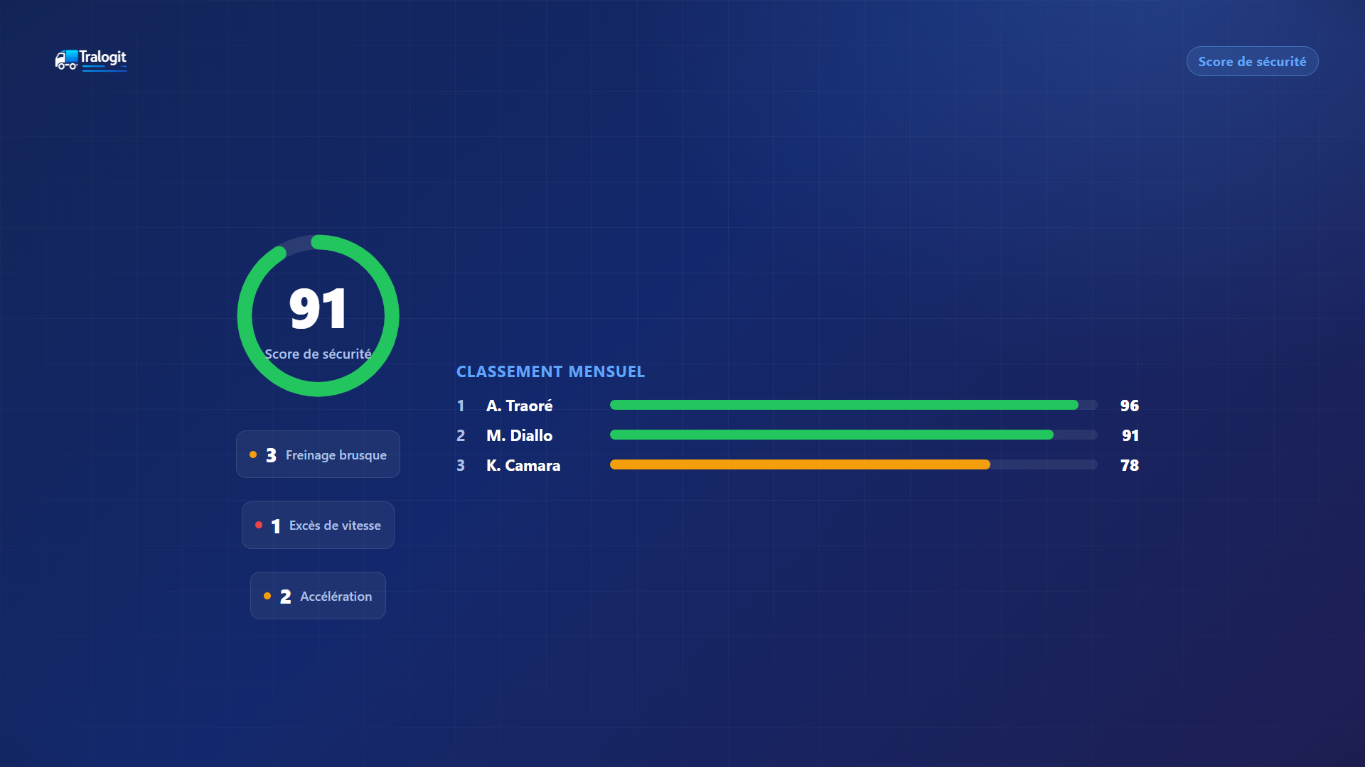 Score driver safety from real driving behavior data.