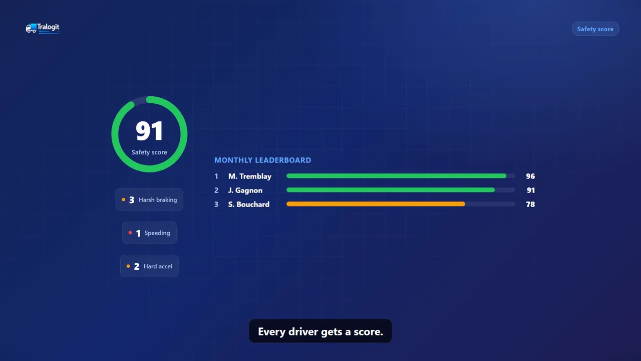 Score driver safety from real driving behavior data.