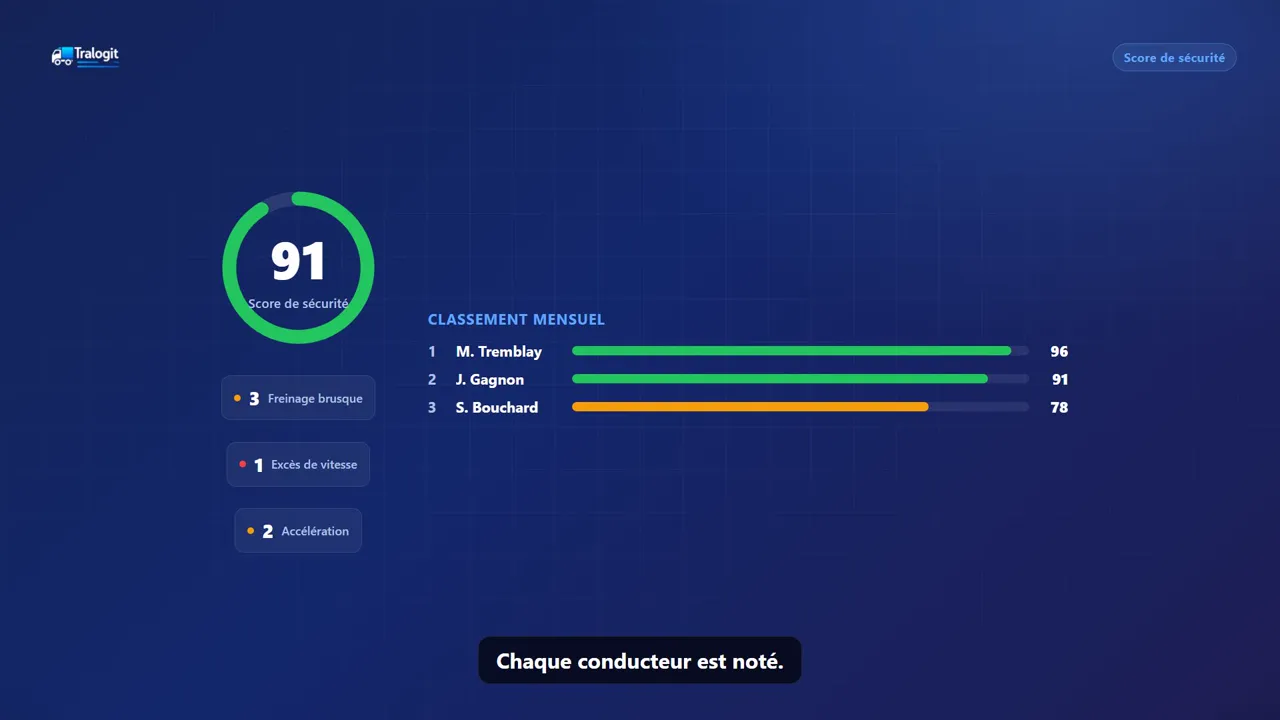 Évaluez la sécurité des conducteurs à partir des données de conduite réelles.
