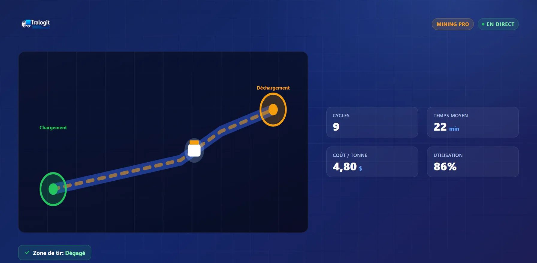 Illustration du suivi des cycles de transport minier : chargement, déchargement, temps moyen de 22 minutes, coût par tonne et taux d'utilisation